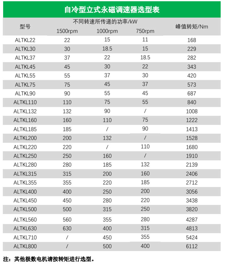 自冷型立式永磁調速器